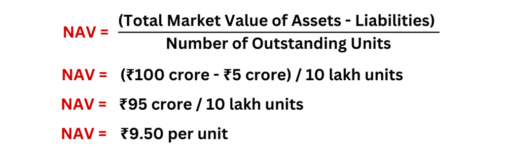 How to Calculate the NAV of a Mutual Fund